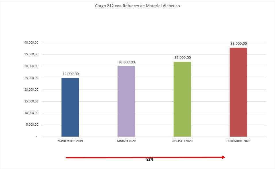 «Plan anual de recuperación de salario»
