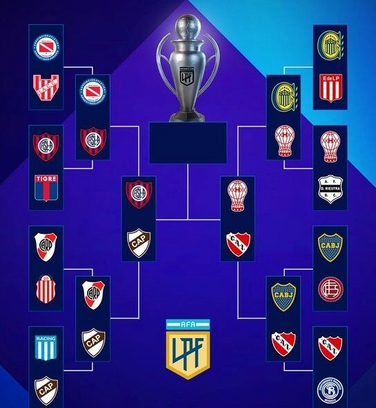 Semifinales Definidas del Fútbol Argentino