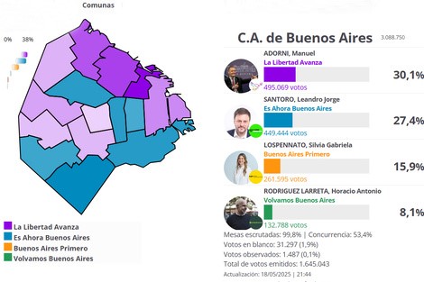 Elecciones en Buenos Aires: Triunfo Libertario en un Escenario de Desencanto y Ausentismo