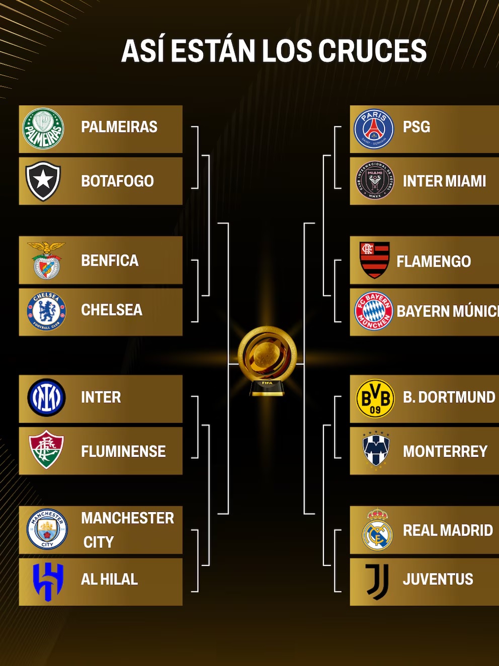 Mundial de Clubes: Octavos de Final con Enfrentamientos de Alto Nivel y Millonarias Recompensas