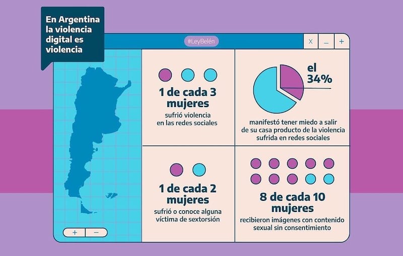 El Rostro Falsificado: La Nueva Frontera del Acoso Digital