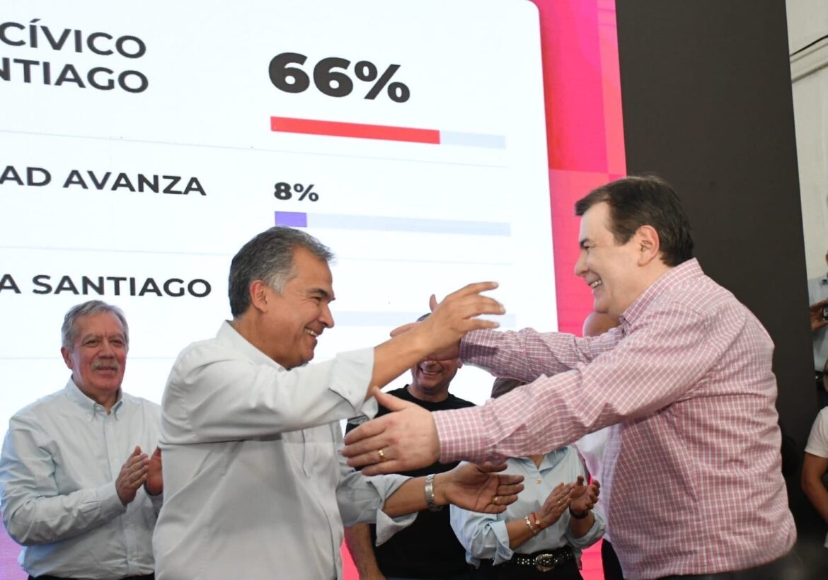 Contundente respaldo al oficialismo: el Frente Cívico por Santiago arrasa en los comicios municipales y reafirma su hegemonía provincial